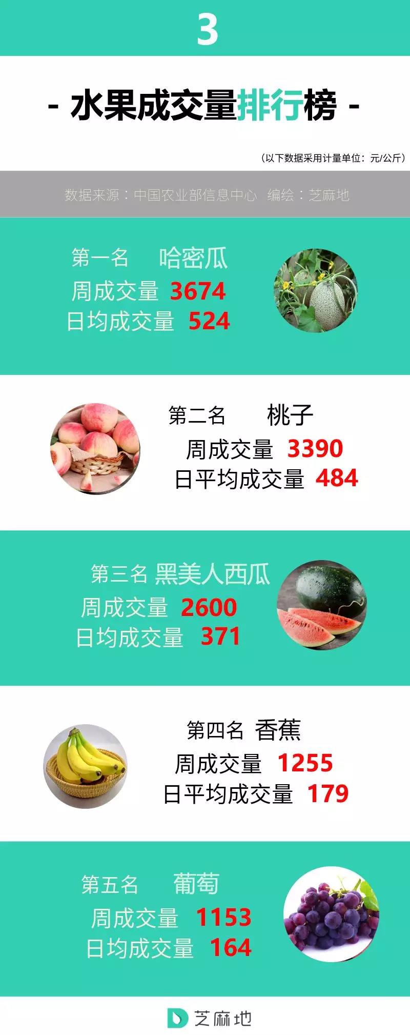 水果成交量排行榜.jpg