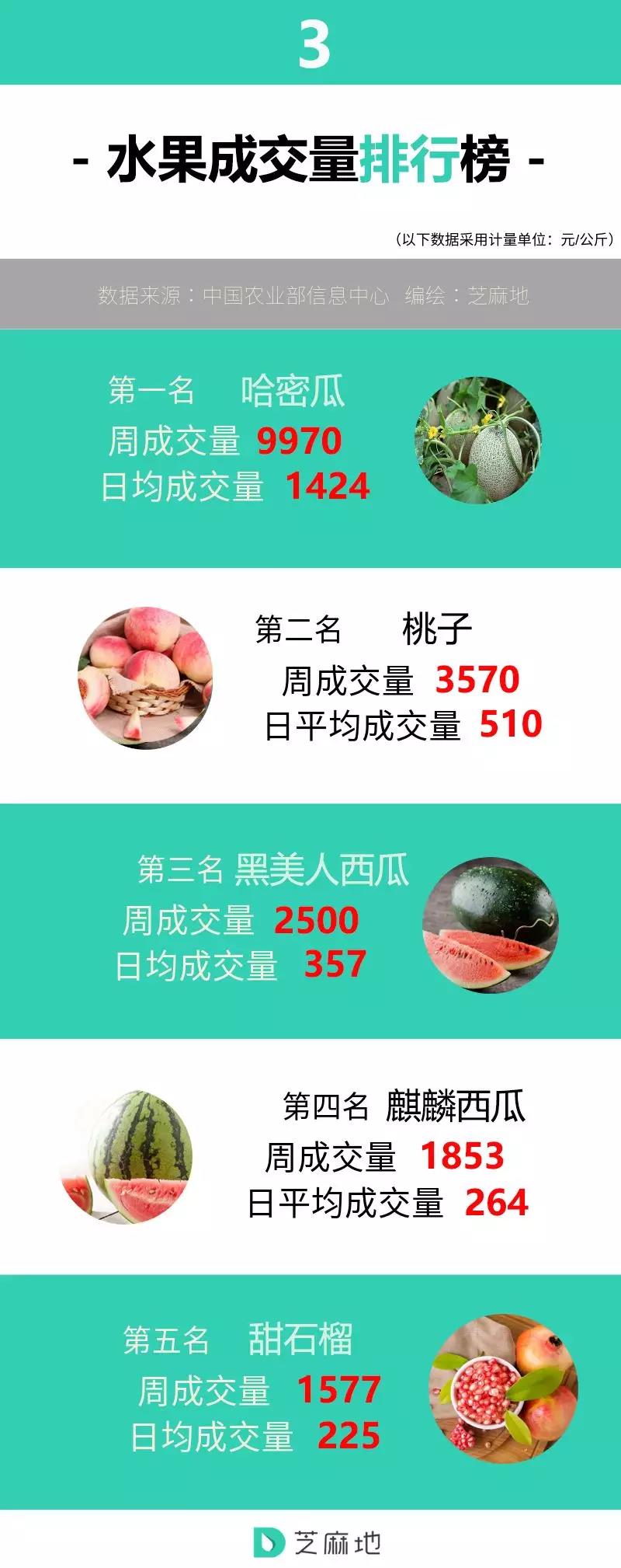 水果成交量排行榜.jpg